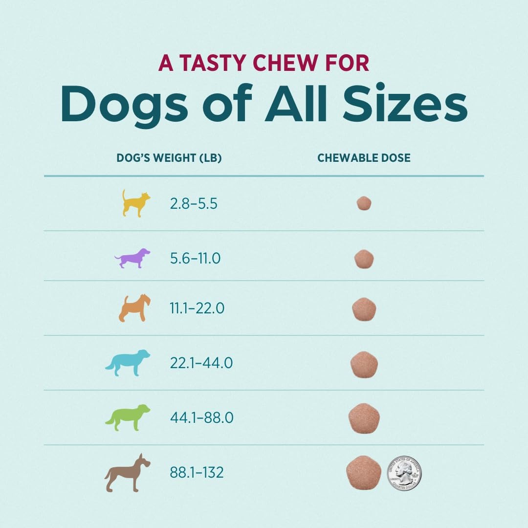 Chewable for Dogs Liver Flavor 88.1-132 lbs 1-Month F6175