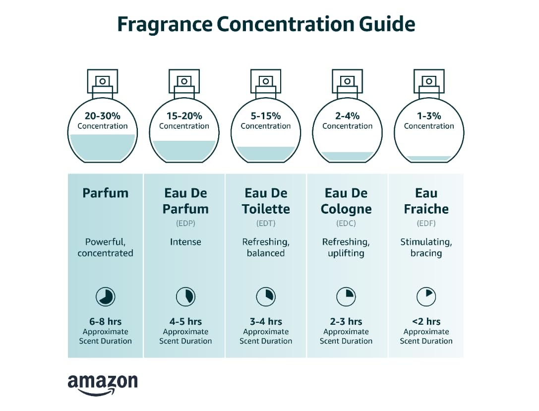 Eau De Toilette Cologne Spray 3.4 Fl. Oz. Z1990