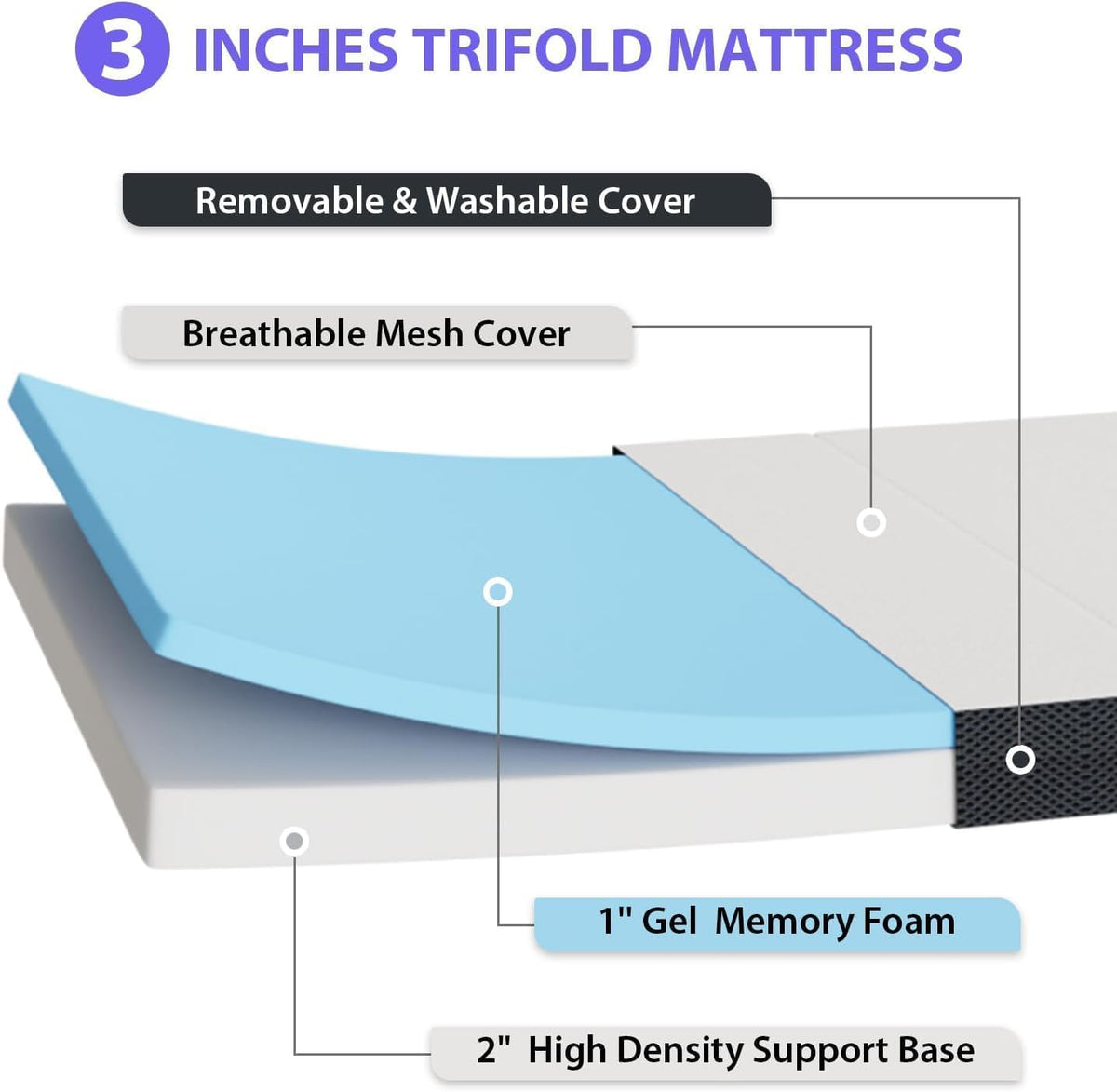 3 inch Tri Fold Memory Foam Mattress with Mesh Cover Z7385