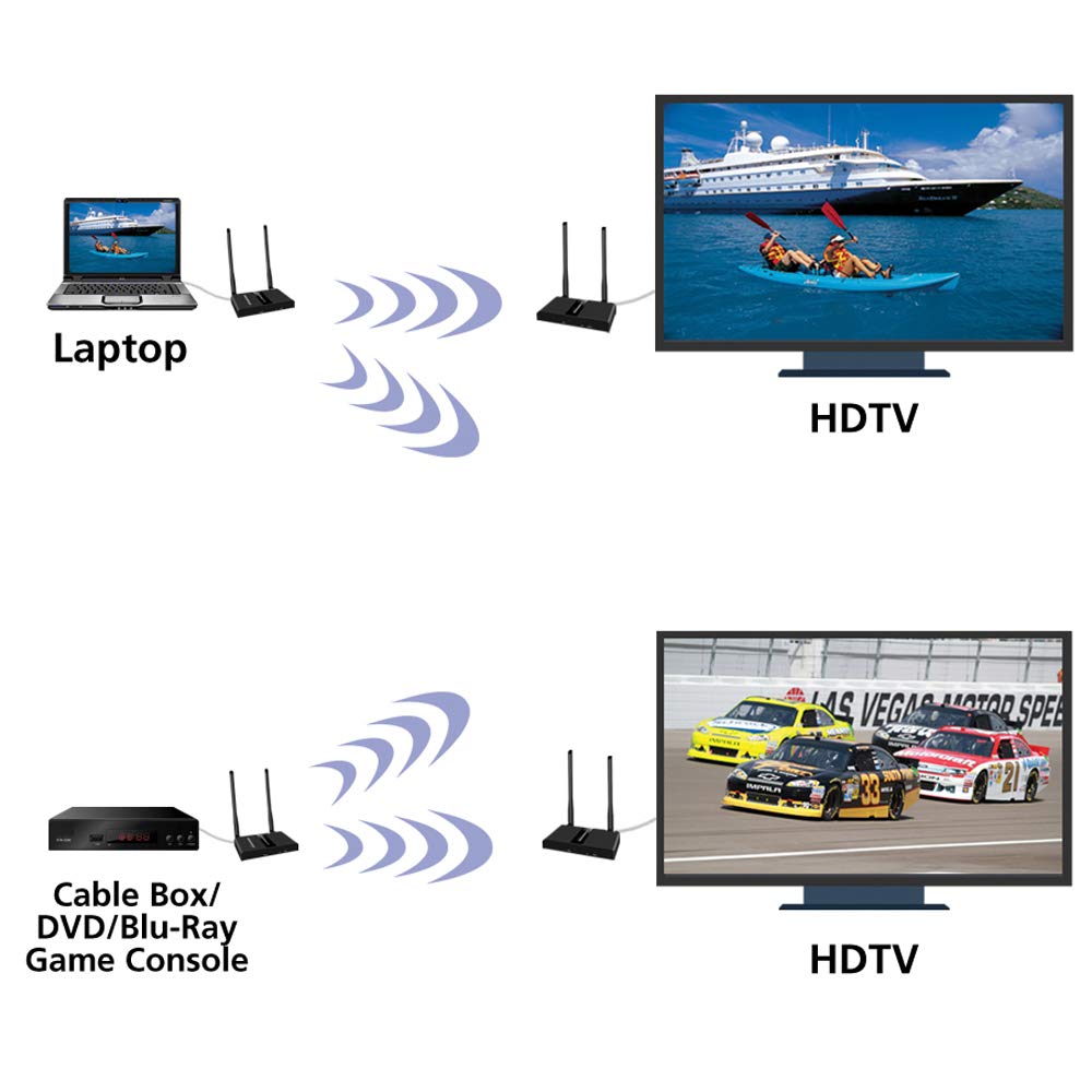 2X2 Wireless HDMI 5GHz Kit Black H8612