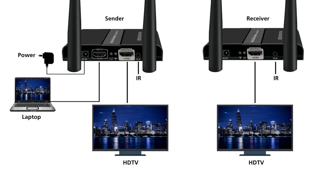 2X2 Wireless HDMI 5GHz Kit Black H8612