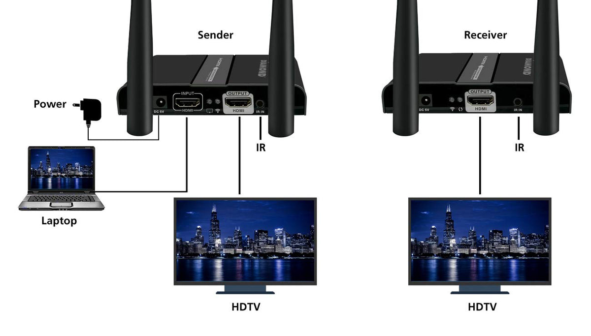 2X2 Wireless HDMI 5GHz Kit Black H8612