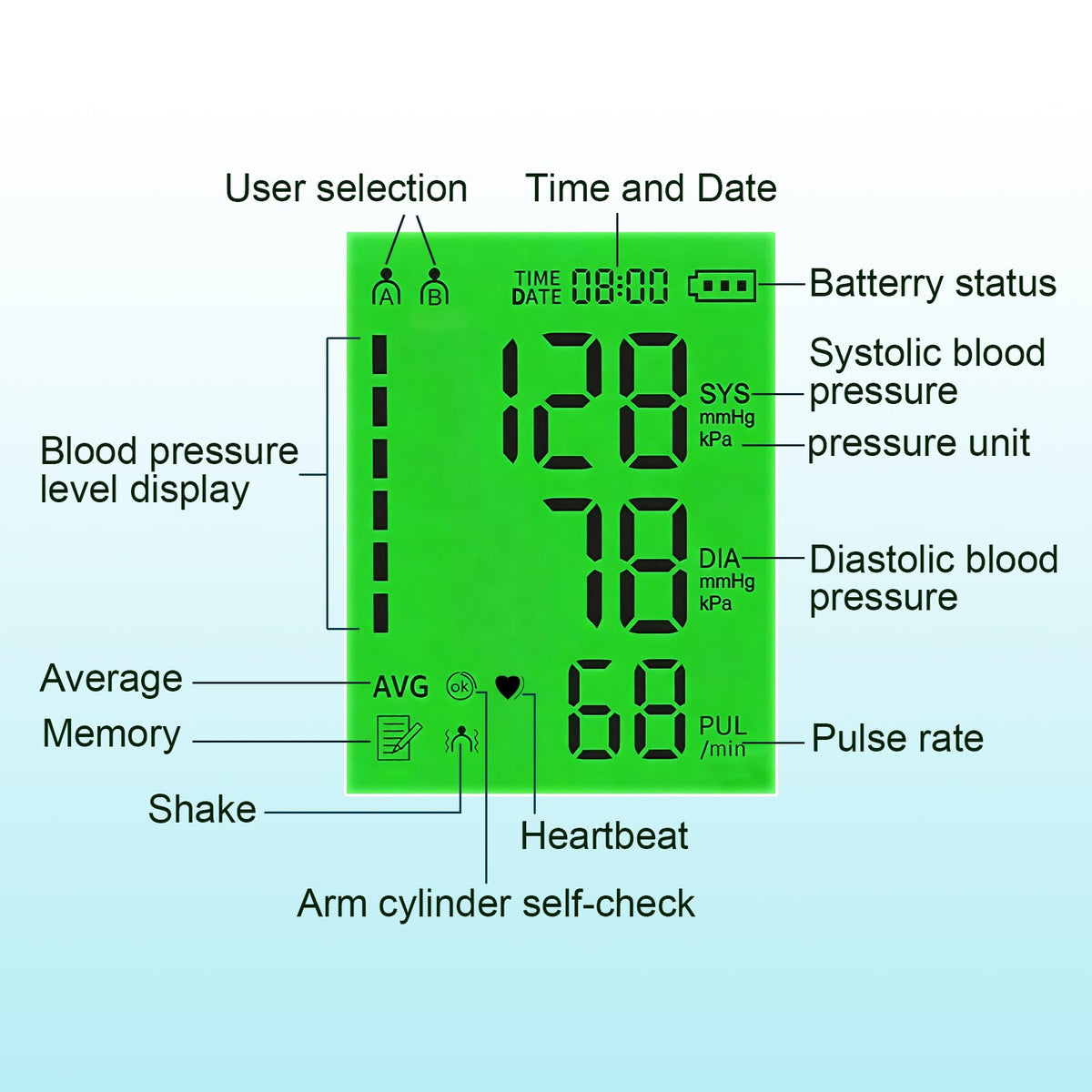 Upper Arm Blood Pressure Monitor XL Cuff U86807