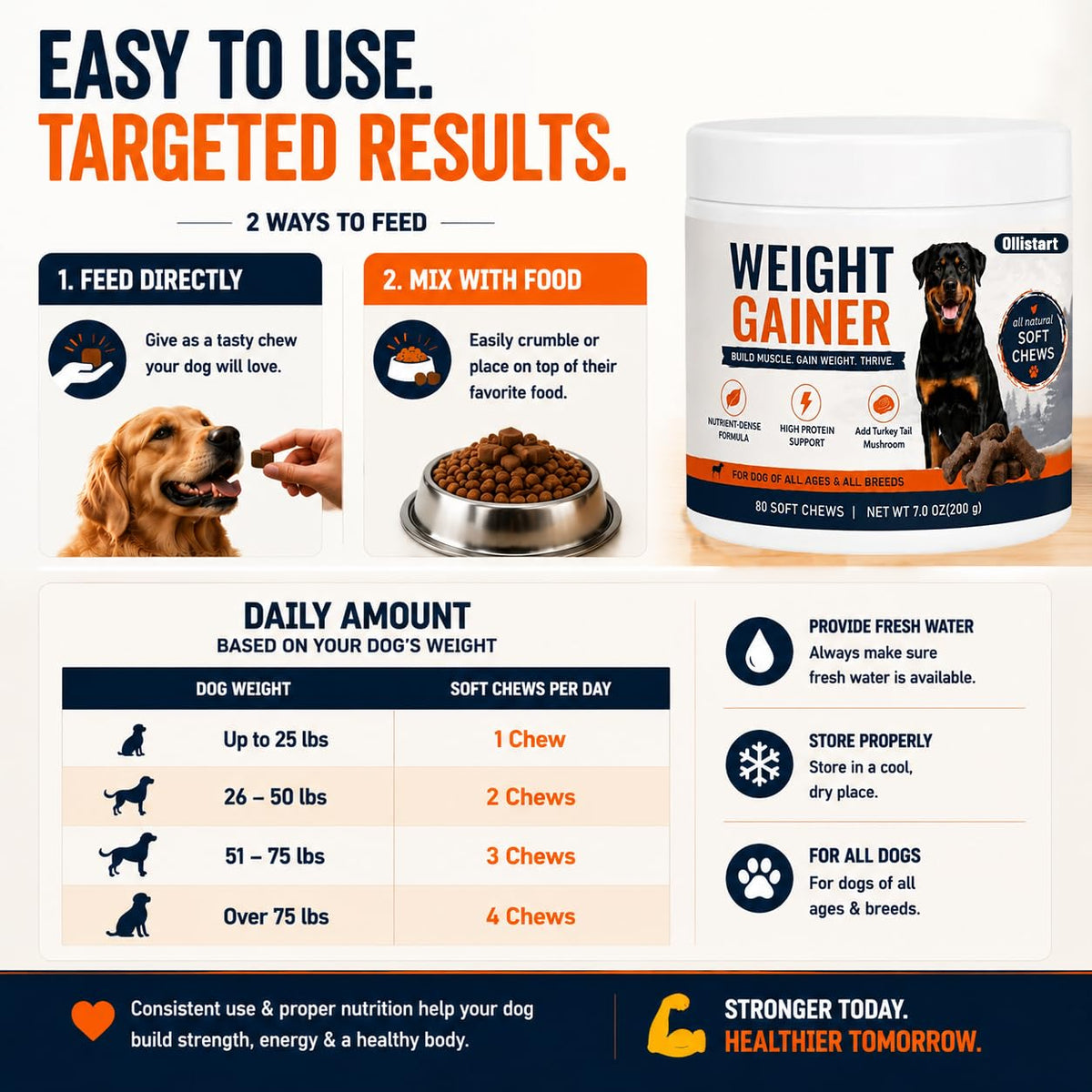 High Calorie Dog Weight Gainer Chews G30340