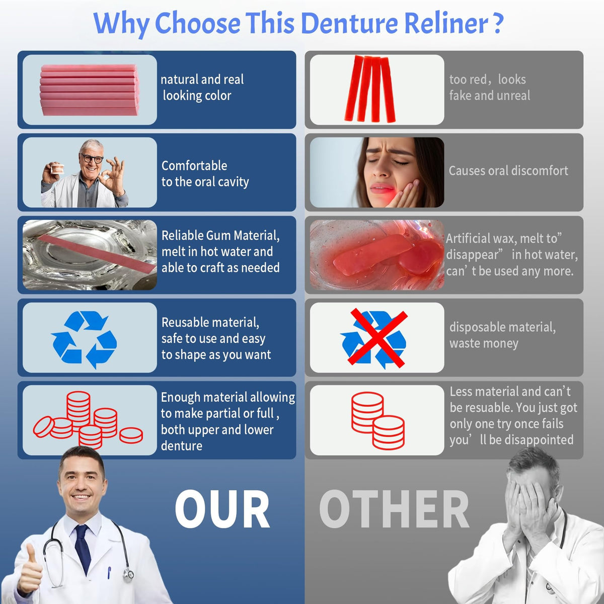 Boil & Fit Denture Reliner Kit for Full or Partial Denture U90449