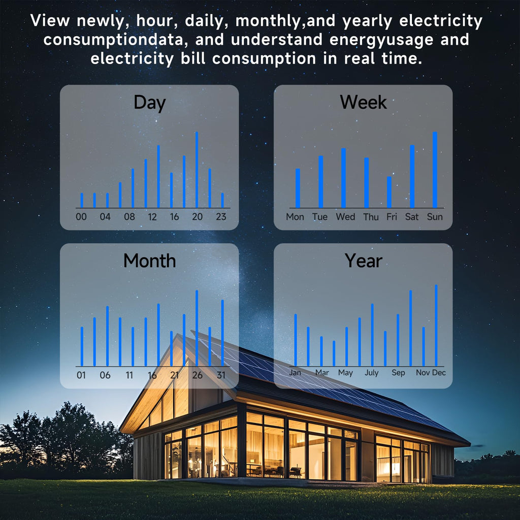 Energy Consumption Monitor with 18 Circuit Monitoring Z1577