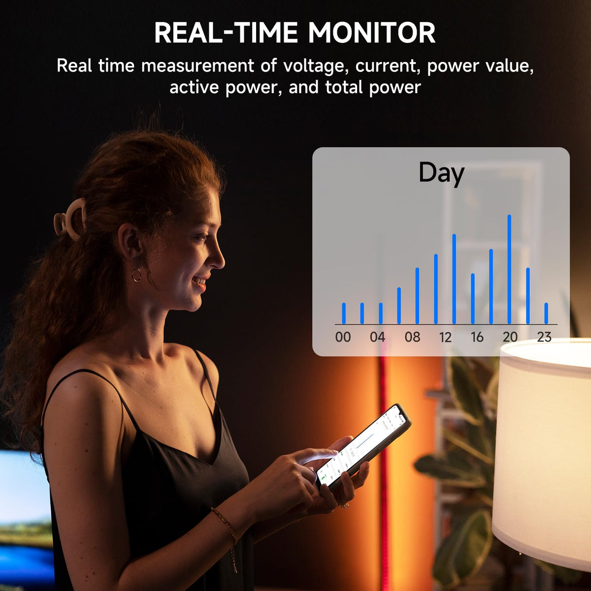 Energy Consumption Monitor with 18 Circuit Monitoring Z1577
