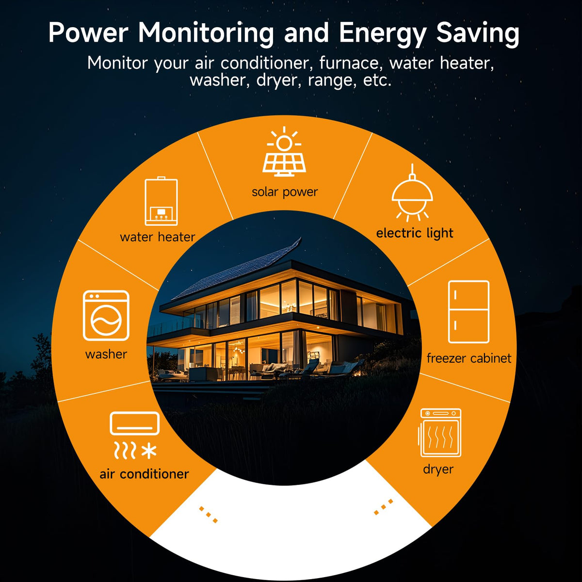 Energy Consumption Monitor with 18 Circuit Monitoring Z1577