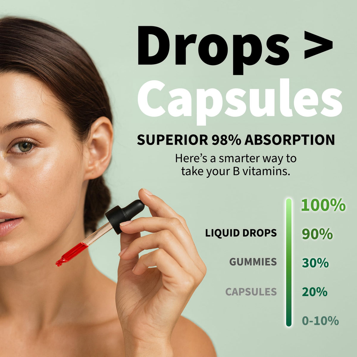 Vitamin B12 5000mcg Liquid Drops Pack of 4 C338