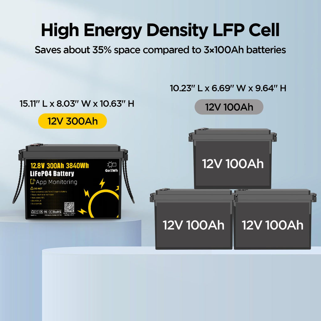 12V 300Ah LiFePO4 Battery with 200A BMS A164741