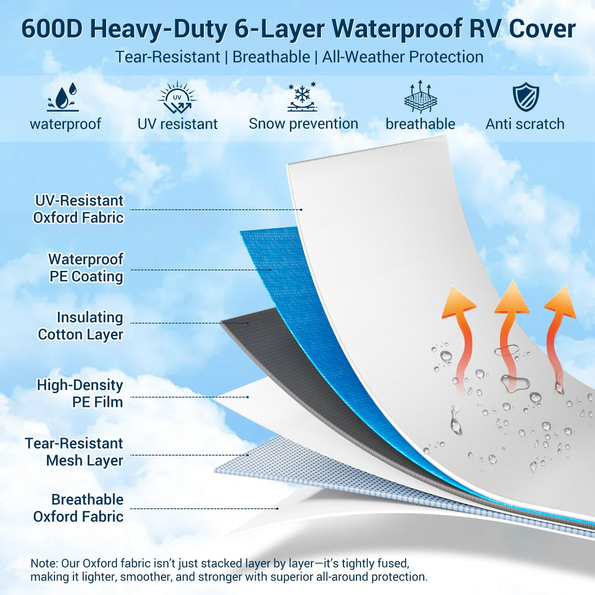 14-16ft 6 Layers 600D Oxford Waterproof RV Cover E149