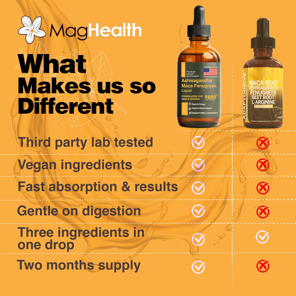 Maca Root Liquid Drops with Ashwagandha and Fenugreek E177085