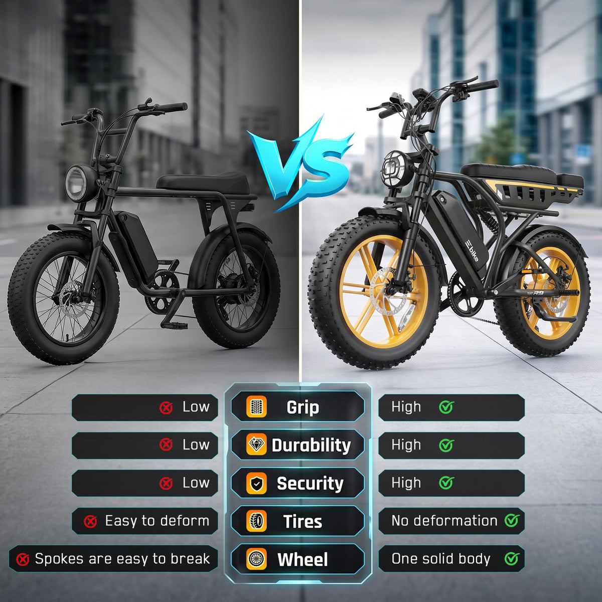 48V 2000W Peak Motor 20 * 4.0 Fat Tire Electric Bike X7302