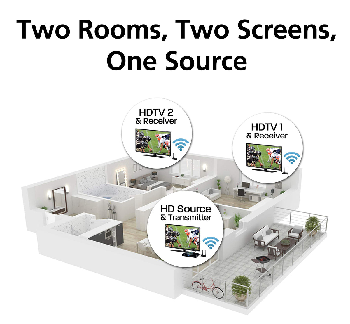 2X2 Wireless HDMI 5GHz Kit Black H8612