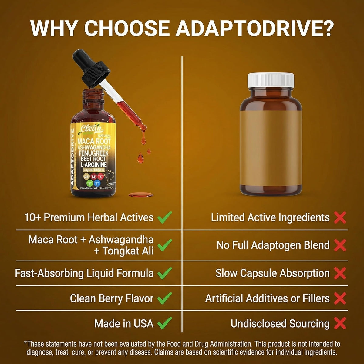Organic Maca Root Liquid Drops with Ashwagandha and Fenugreek C966436