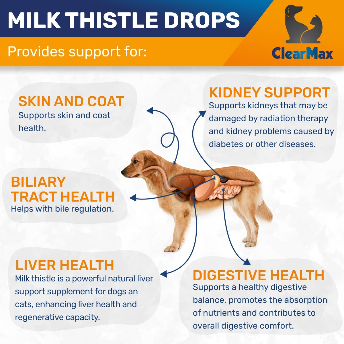 Milk Thistle for Dogs & Cats, 2 Oz W909