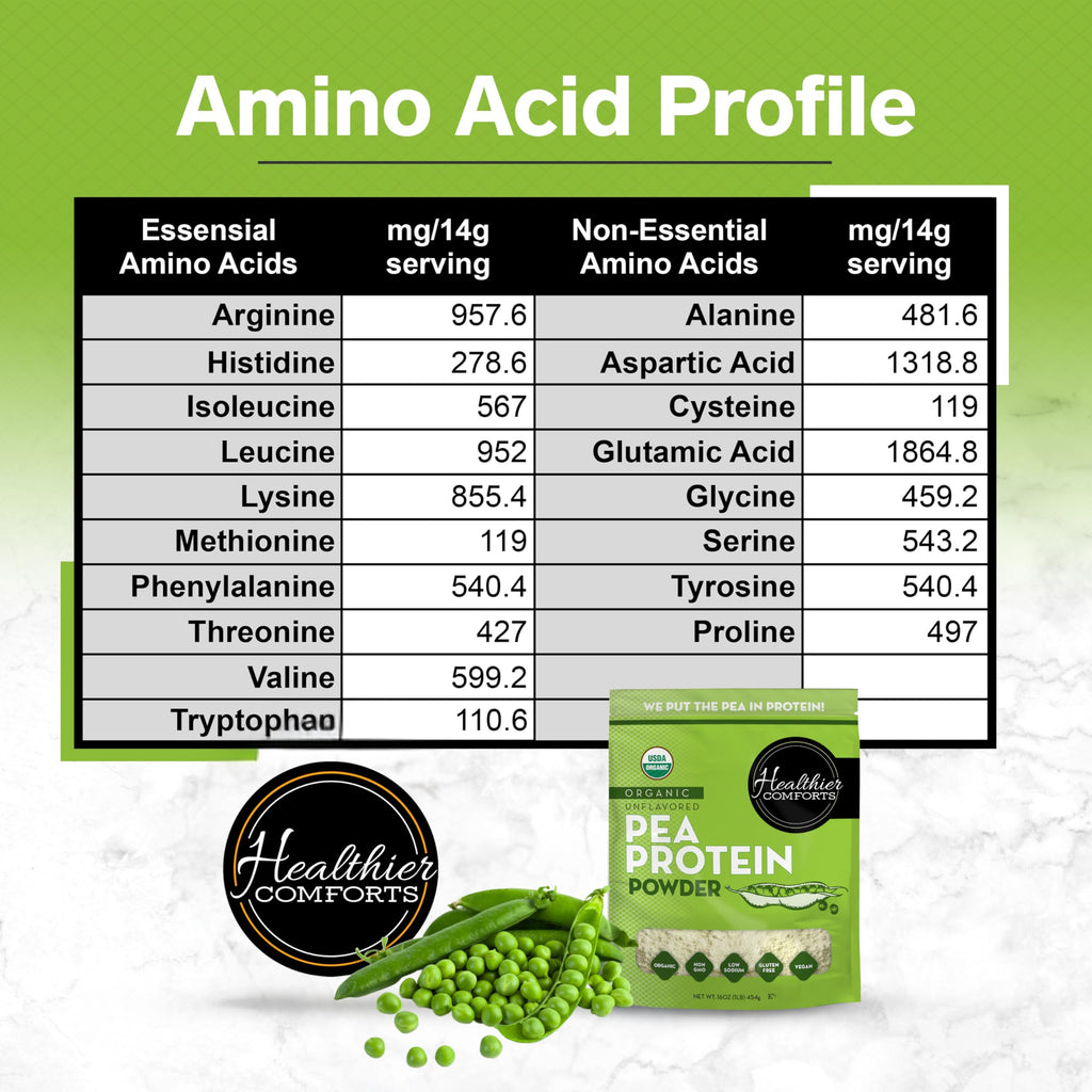 Organic Unflavored Pea Protein Powder 1 lb Q926