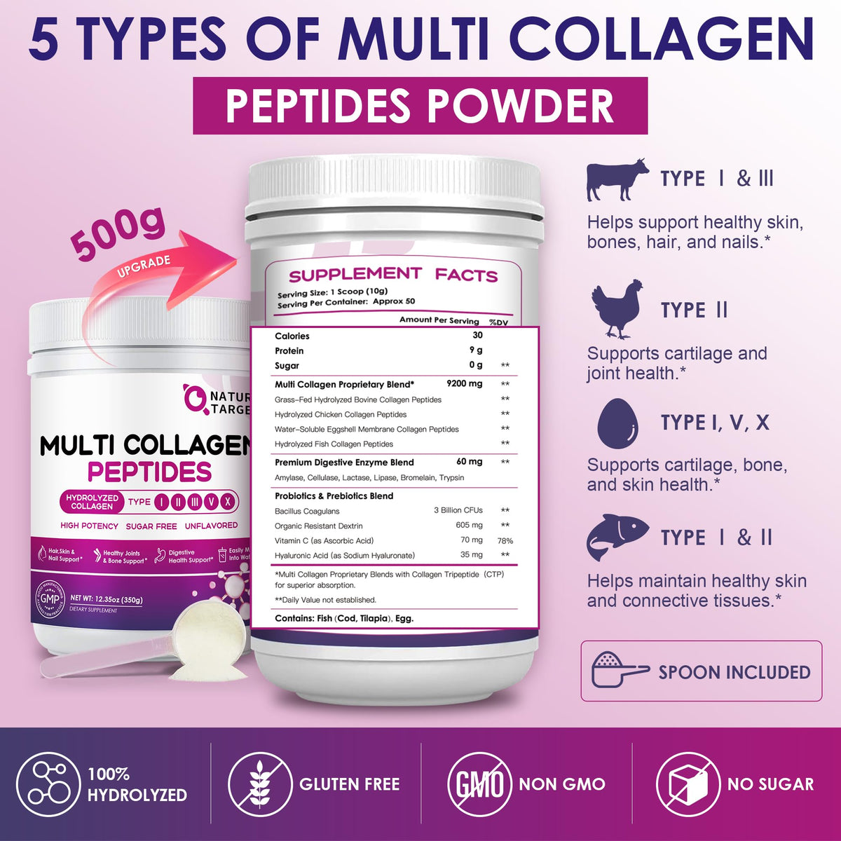 Multi Collagen Peptides Powder S6866