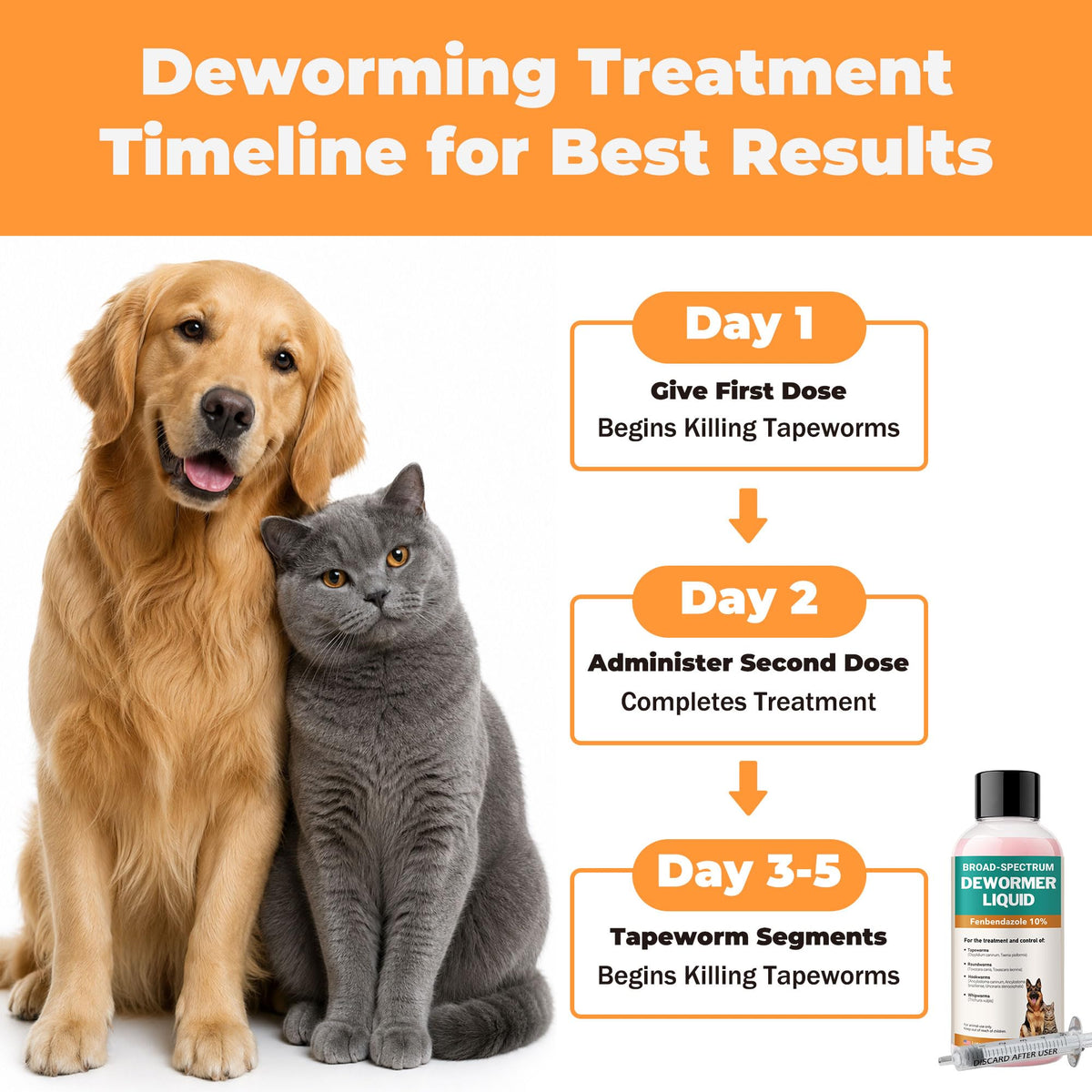 Fenbendazole Liquid 10% Dewormer 150ml Z1420